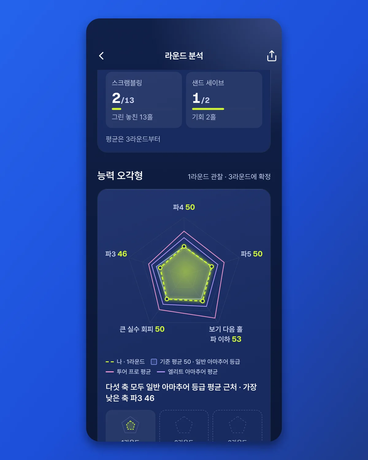 상세 기록에서 강점과 약점을 가릅니다